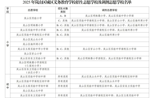 2025年岚山区义务教育学校招生工作意见